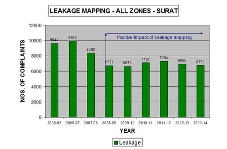 Leakage Mapping - Image 1