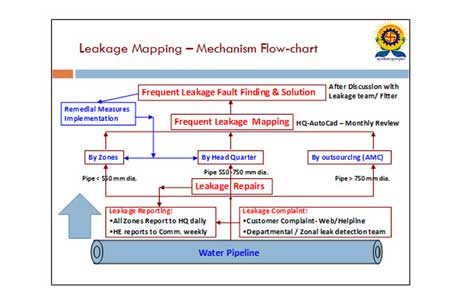 Leakage Mapping - Image 2